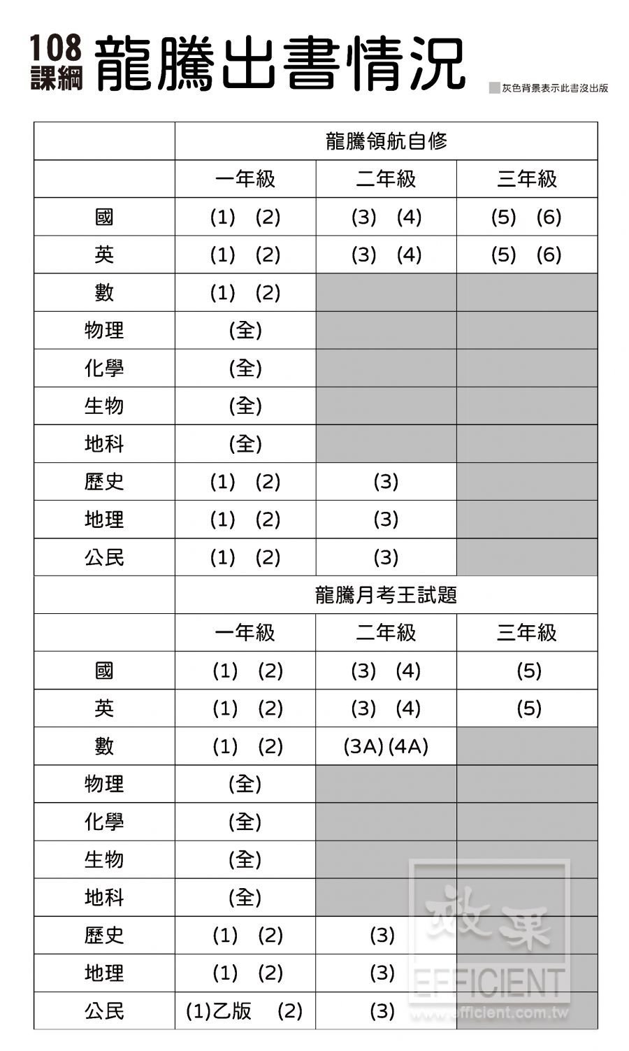 108課綱,龍騰,高中參考書